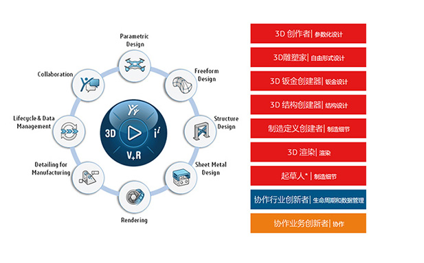 3DEXPERIENCE Works 云解决平台方案